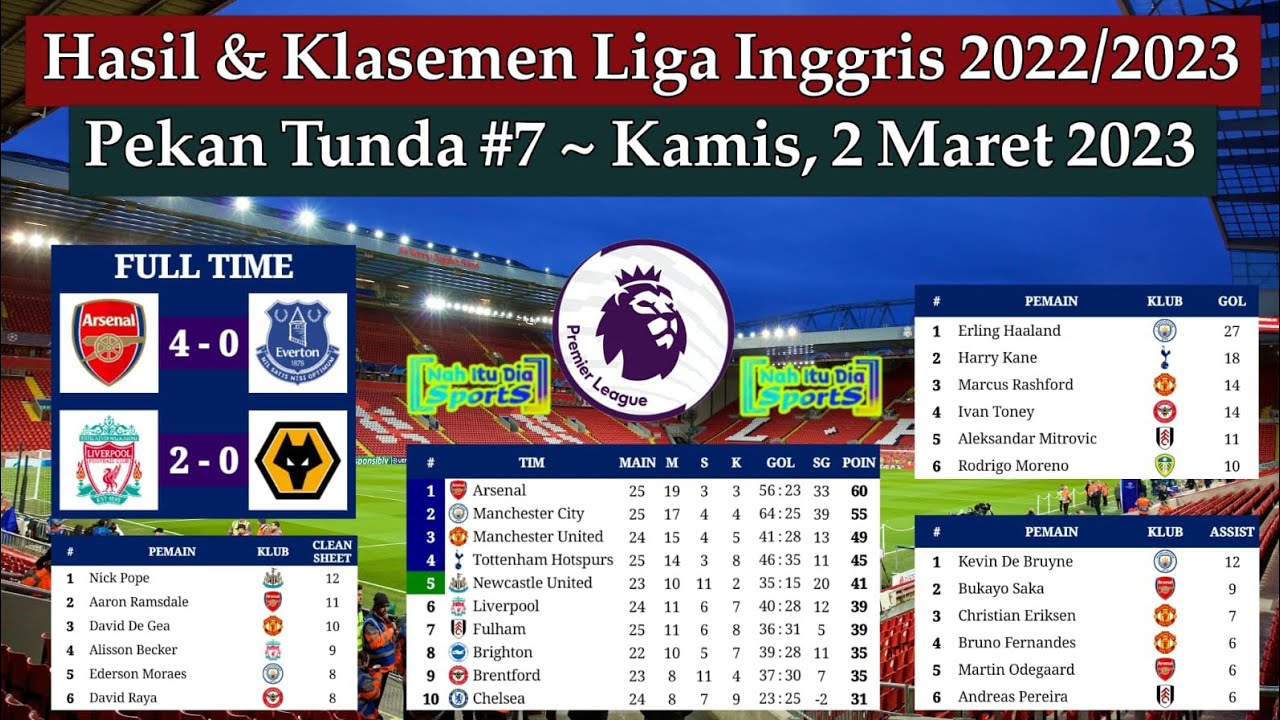 Hasil Liga Inggris Tadi Malam - Arsenal Vs Everton - Liverpool Vs ...