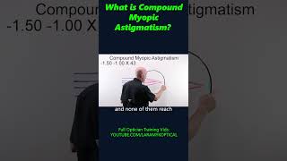 What is compound Myopic Astigmatism?