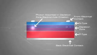 Solar Cell - Semiconductors Part 4