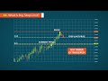 05 buy stop limit fxtm trading basics