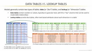 4 Data Tables vs Lookup Tables