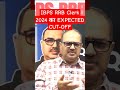 ibps rrb clerk का expected cut off shorts ibpsrrb