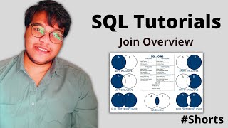 Join Overview Tutorial in SQL | Python Soldiers #shorts #sql #tutorial #python #joins #