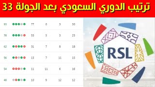 ترتيب الدوري السعودي بعد نهاية الجولة 33 اليوم⚽️ترتيب دوري روشن السعودي 2024