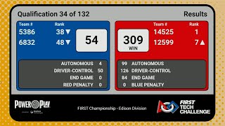 FTC Power Play World Record: 309 by 14525 Terrabats and 12599 Overcharged