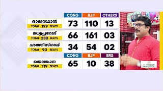 ചന്ദ്രശേഖരറാവു മൂന്നാം സ്ഥാനത്തേക്ക് പിന്തള്ളപ്പെട്ടു | K. Chandrashekar Rao