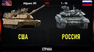 Абрамс М1 против Т-90. Сравнение Основных танков США и России