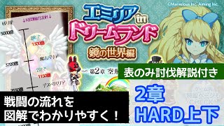 【ドリームランド2章HARD上下】純白の翼・白銀の翼【ログレス】