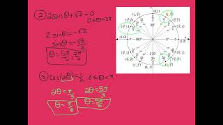 Precalculus 7.3 Solving Trig Equations