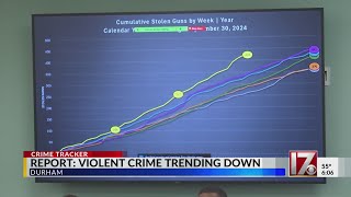 Report: Violent crime trending down in Durham