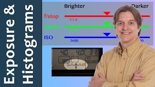 How to get a perfect exposure using the histogram