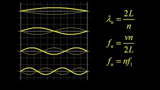 Resonance and normal modes on a string and examples, normal modes on a string derivation.