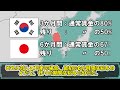 なぜ韓国の出生率は世界一低いのか【ゆっくり解説】