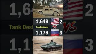 USA vs Russia Land Forces Comparison 2024 | USA vs Russia Military Power Comparison 2024
