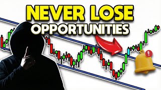 TradingView Alerts Tutorial (2026)