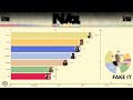 izna 이즈나 ~ n a album distribution all songs line distribution