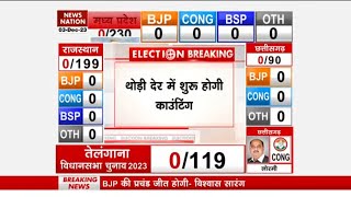 Live result: 4 state assembly election result updates|  चुनाव 2023 रिजल्ट Live | Elections Results