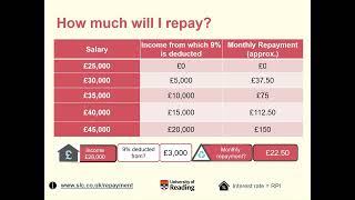 Why you don't need to panic about university tuition fees rising