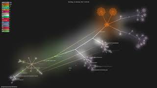 javaparser/javasymbolsolver - Gource visualisation