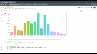 Exploratory Data analysis on sample super store dataset
