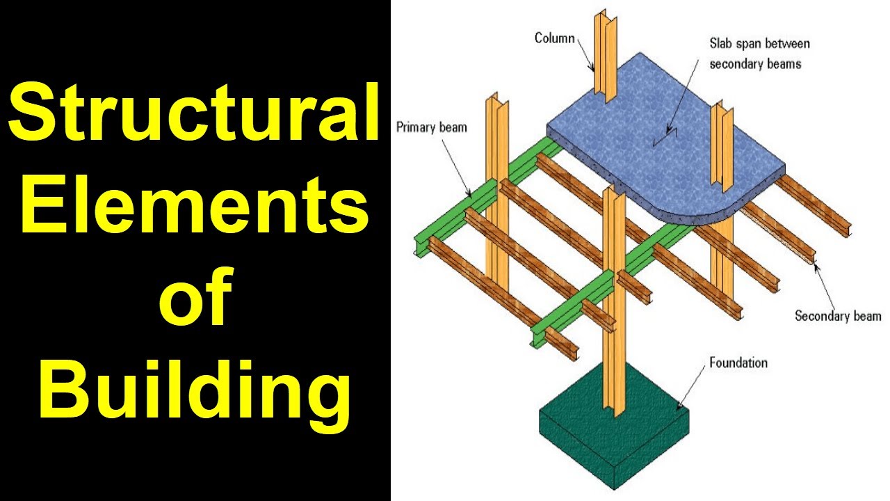 Residential Structures The Basics Types Of Roof Trusses Fine Homebuilding