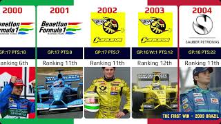 Giancarlo Fisichella career 1996-2009