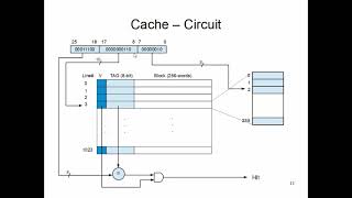 CS147: Lecture 20, Part 3 (Cache Circuit)