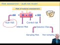 acca advanced audit and assurance aaa risk