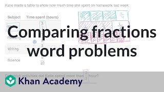 Comparing fractions word problems