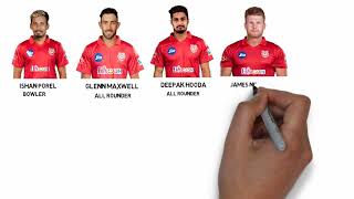 Kings XI Punjab 2020 Squad | Dream 11 IPL 2020 KXIP Final Players list 2020