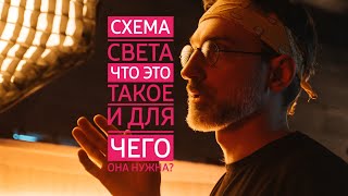 Что такое схема света и для чего она нужна? Основные обозначения на схеме освещения