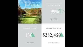 Rutherford County Q2 2022 Market Information