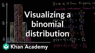 Visualizing a binomial distribution | Probability and Statistics | Khan Academy