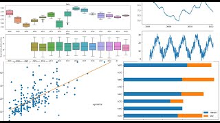 Data visualization with python | Create and customize plots using Matplotlib, seaborn and pandas