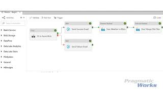 Azure Data Factory Hands-on Lab V2 - Schedule ADF Pipelines