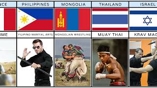 Pure Data Comparison: Martial Arts From Different Countries