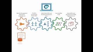 Mr. Thompson and the Shared Learning Collaborative