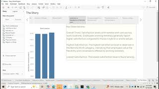 Data Visualization -BDAT 1006 - Final Assignment Story Telling