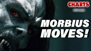 Morbius Moves to October - Charts with Dan!