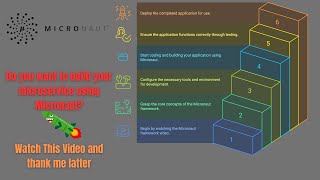 Micronaut Framework