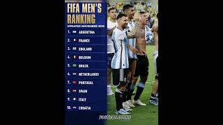 Fifa Ranking #bellingham#ronaldo#messi#uefa#fifa#premierleague#goals#cr7#haaland#mbappe#ucl