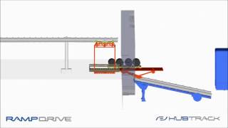 HubTrack® Design ''4 configurations in 1''