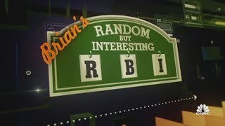 Brian Sullivan's RBI: The biggest changes in retail foot traffic since 2021