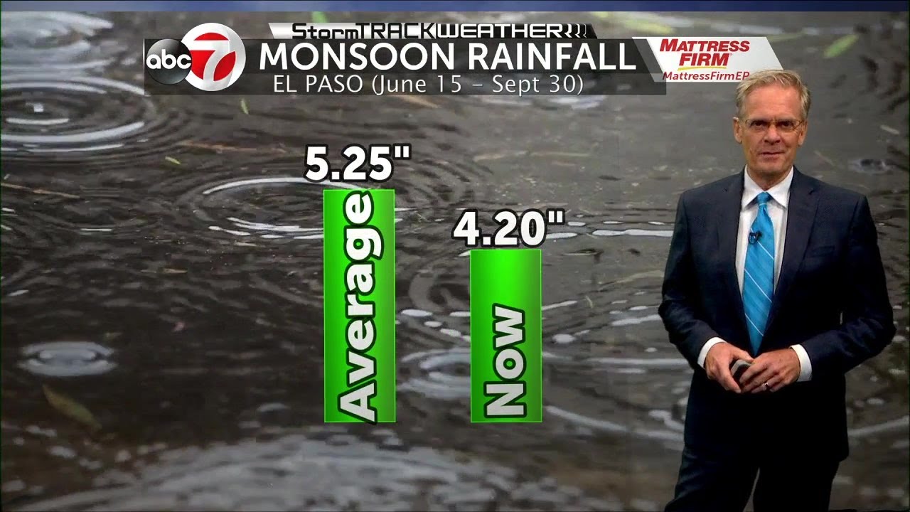 Monday Pm Weather Youtube