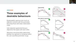 [AUTOML23] Multi-objective Bayesian Optimization with Heuristic Objectives for Biomedical and ...
