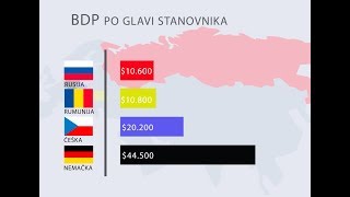 Koliko su bogati Rusi kada se uporede sa Rumunima, Česima i Nemcima?