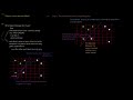 Support vector machine Model in two minutes, easy, basic level