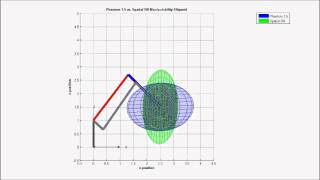 PHANToM 1.5 Haptic Device Manipulability Ellipsoid Study