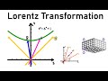 Introduction to the Lorentz transformation
