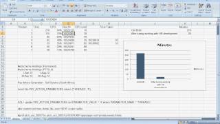 Ahmed Jassat Being Pro-active has improved Payslip concurrent request by 50 improvement